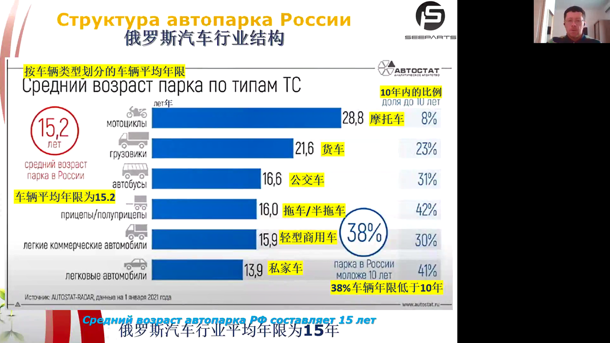 2022年8月，我会举办俄罗斯汽配市场说明会