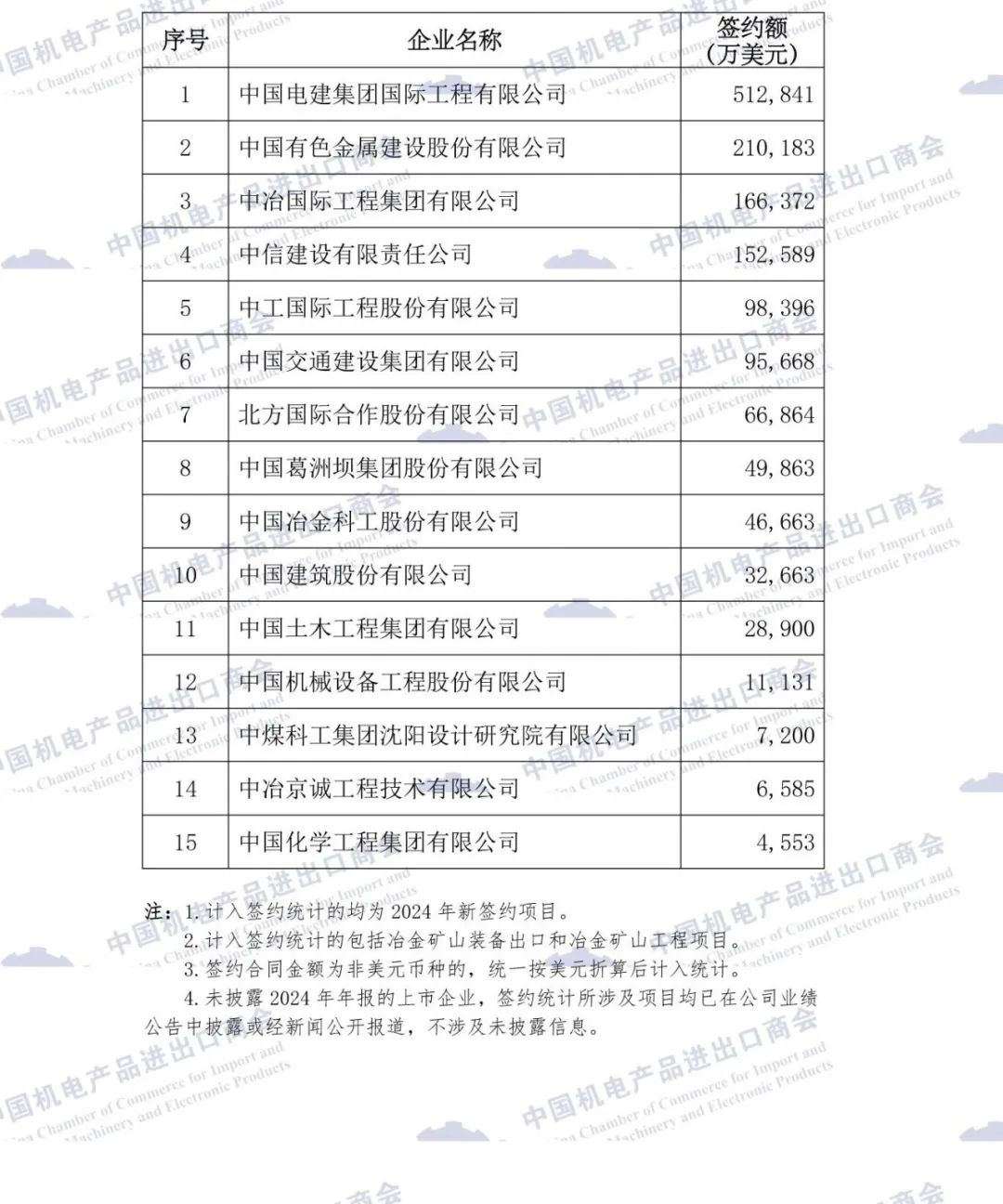 4-冶金矿山企业排名.jpg