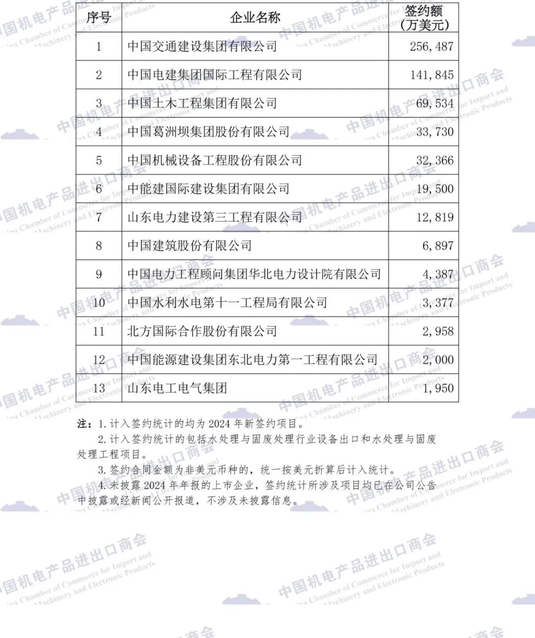 6-水处理与固废企业排名.jpg